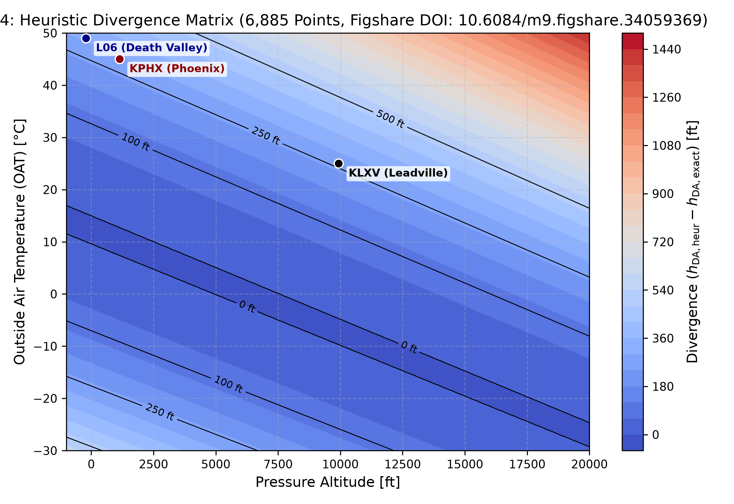 Figure 4: Heuristic Divergence Matrix across 6,885 points